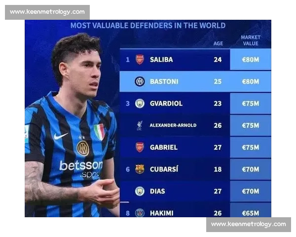 巴斯托尼：欧冠失利翻篇！国米正式启动三年重建计划